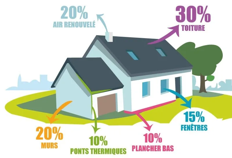 Comment isoler sa maison ou son appartement ?