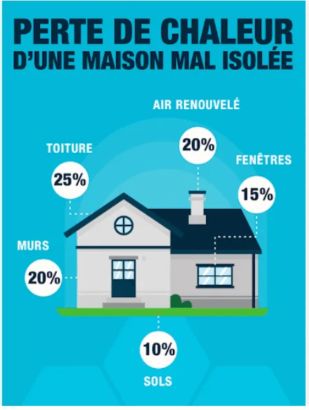 Comment réduire sa facture d'électricité grâce à la rénovation ?