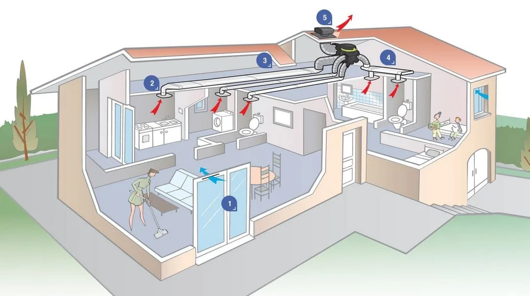 Comment bien ventiler sa maison sans perdre de chaleur ?